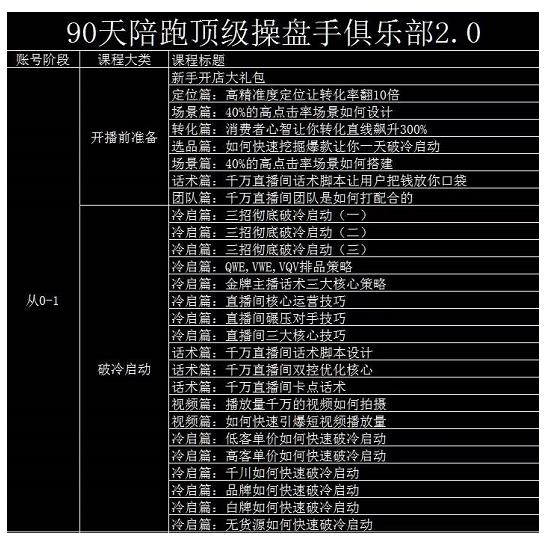 大碗哥抖音直播线上课，超多干货，从0到1学做抖音直播带货-诸葛网创